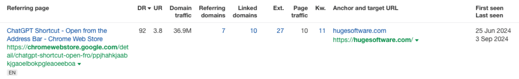 Ahrefs dashboard showing a Google Chrome Web Store backlink 